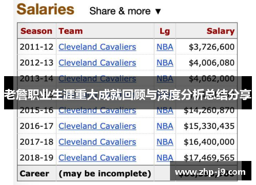 老詹职业生涯重大成就回顾与深度分析总结分享