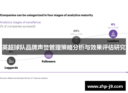 英超球队品牌声誉管理策略分析与效果评估研究