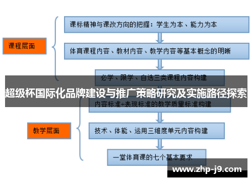 超级杯国际化品牌建设与推广策略研究及实施路径探索