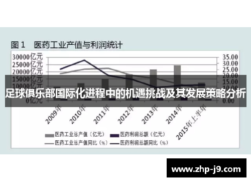 足球俱乐部国际化进程中的机遇挑战及其发展策略分析