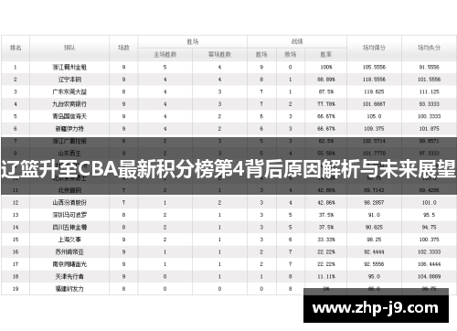 辽篮升至CBA最新积分榜第4背后原因解析与未来展望