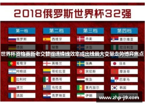 世界杯资格赛新老交替提速锋线效率成出线最大变量走势博弈焦点 世界杯资格赛新老交替提速锋线效率成出线最大变量走势博弈焦点