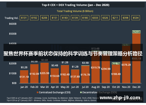 聚焦世界杯赛季前状态保持的科学训练与节奏管理策略分析路径 聚焦世界杯赛季前状态保持的科学训练与节奏管理策略分析路径