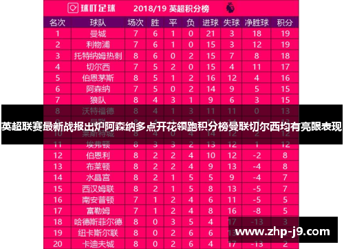 英超联赛最新战报出炉阿森纳多点开花领跑积分榜曼联切尔西均有亮眼表现
