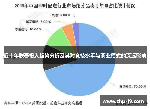 近十年联赛投入趋势分析及其对竞技水平与商业模式的深远影响