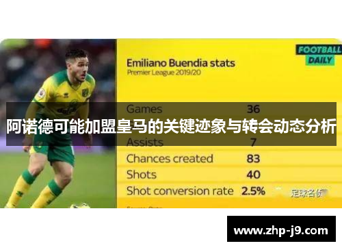 阿诺德可能加盟皇马的关键迹象与转会动态分析