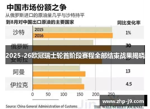 2025-26欧冠瑞士轮首阶段赛程全部结束战果揭晓