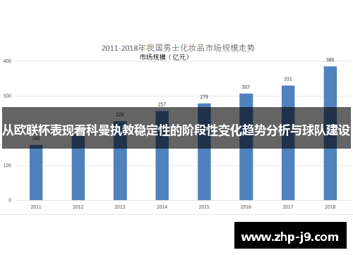 从欧联杯表现看科曼执教稳定性的阶段性变化趋势分析与球队建设 从欧联杯表现看科曼执教稳定性的阶段性变化趋势分析与球队建设