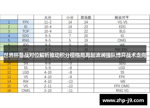 世界杯备战对位解析推动积分榜格局再起波澜强队博弈战术走向