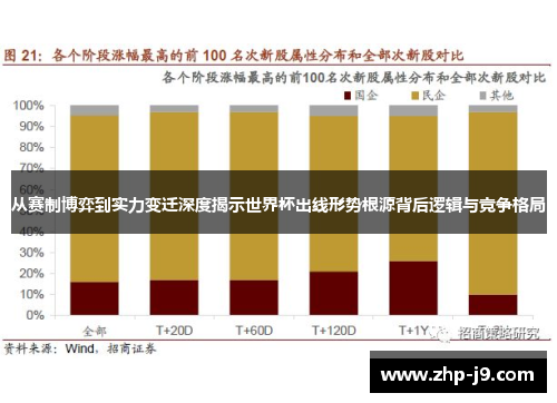 从赛制博弈到实力变迁深度揭示世界杯出线形势根源背后逻辑与竞争格局