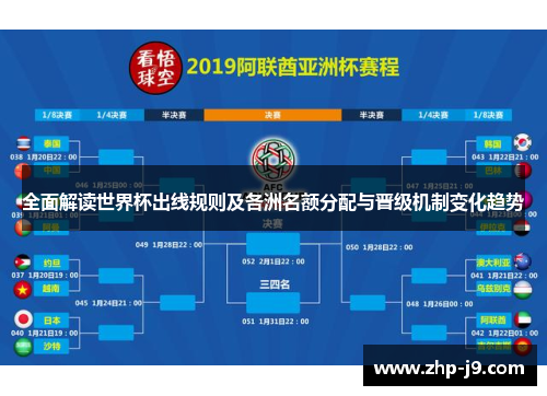全面解读世界杯出线规则及各洲名额分配与晋级机制变化趋势