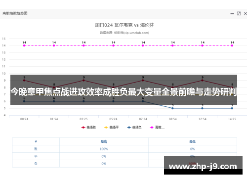 今晚意甲焦点战进攻效率成胜负最大变量全景前瞻与走势研判