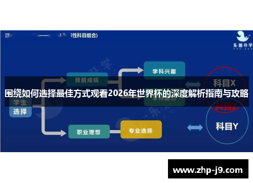 围绕如何选择最佳方式观看2026年世界杯的深度解析指南与攻略