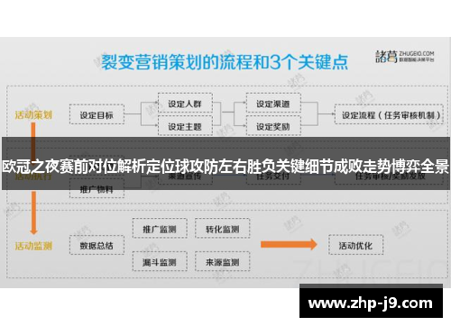 欧冠之夜赛前对位解析定位球攻防左右胜负关键细节成败走势博弈全景 欧冠之夜赛前对位解析定位球攻防左右胜负关键细节成败走势博弈全景
