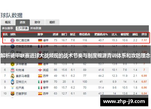 解析德甲联赛进球大战频现的战术节奏与制度根源青训体系和攻防理念